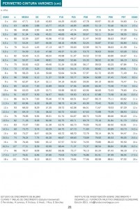 •Perímetro de Cintura 2-18 años